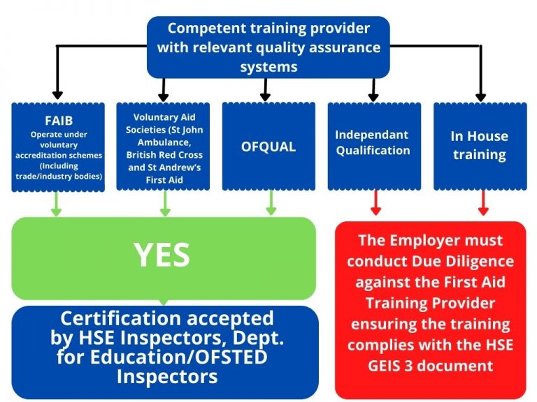 Lightning Training Solutions